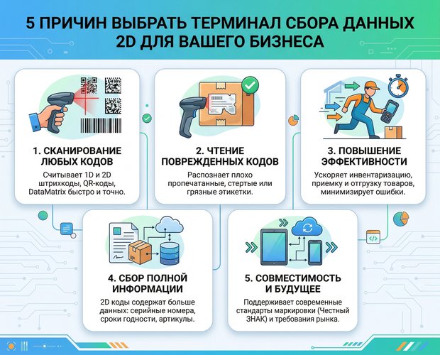 5 причин выбрать терминал сбора данных 2D для вашего бизнеса