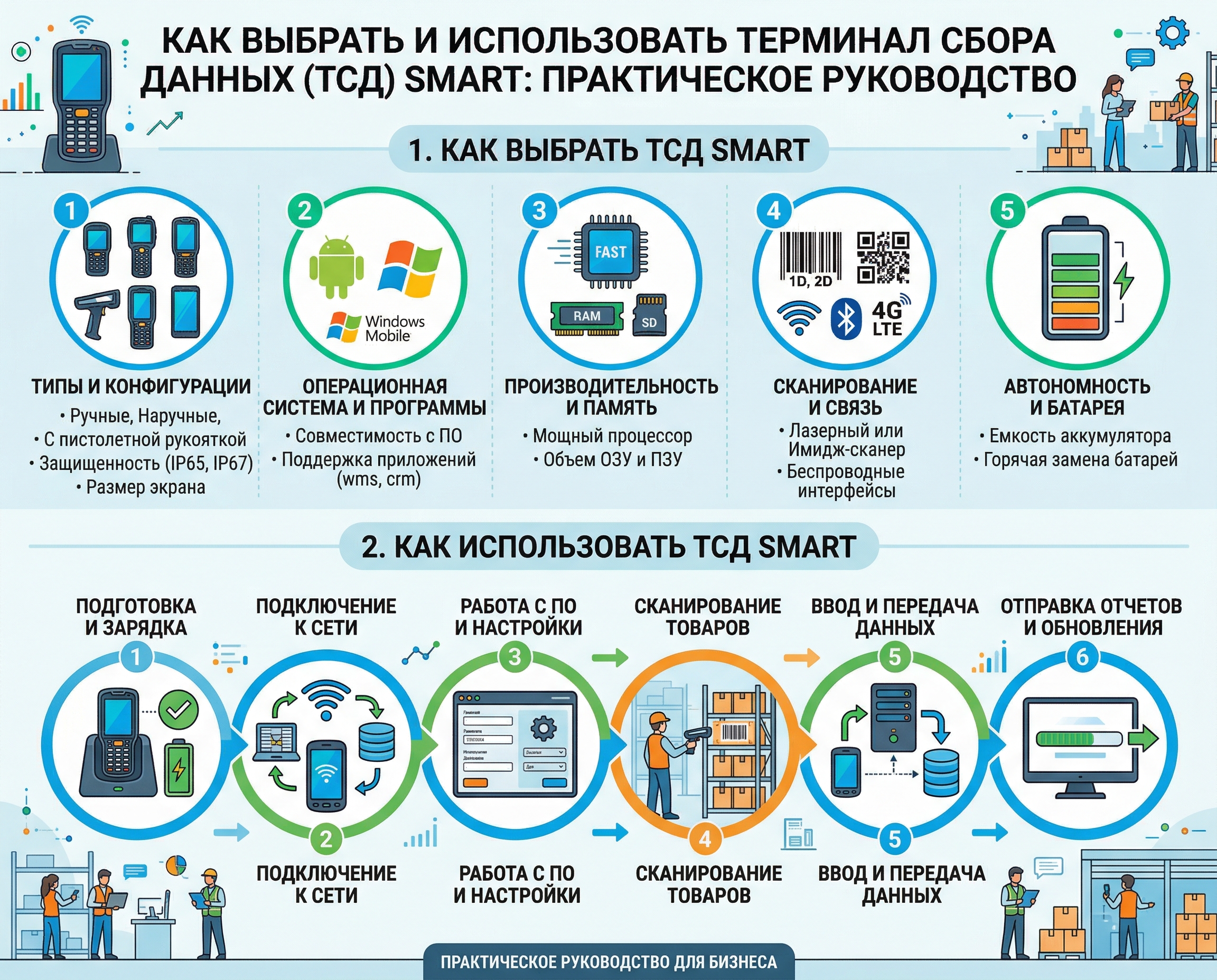 Как выбрать и использовать терминал сбора данных smart: практическое руководство